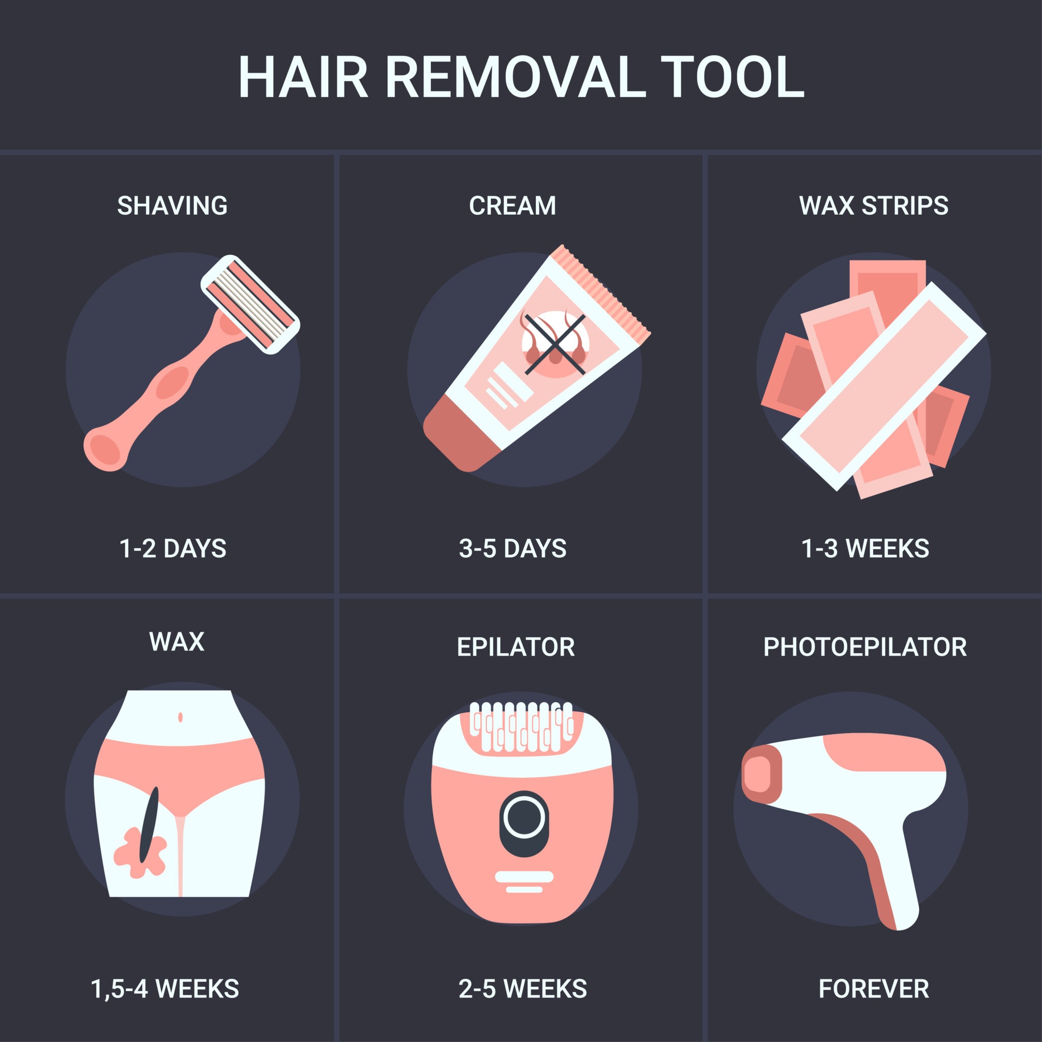 Comparison of laser hair removal vs. waxing, threading, and shaving